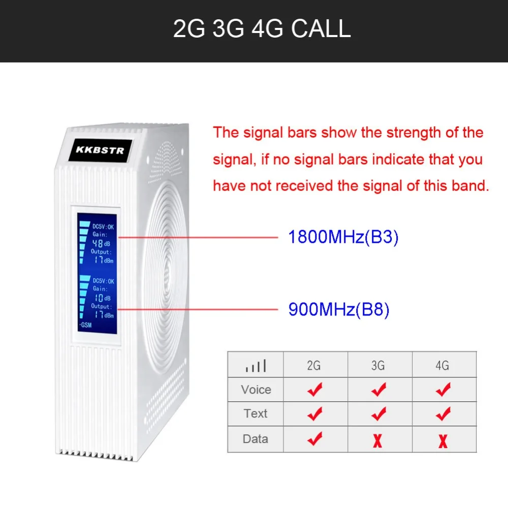 Kkbstr Cell Phone Signal Booster 900mhz 1800mhz Home Mobile Phone Signal Repeater Enhance Your 2g 3g 4g Call Signal Boosters Aliexpress