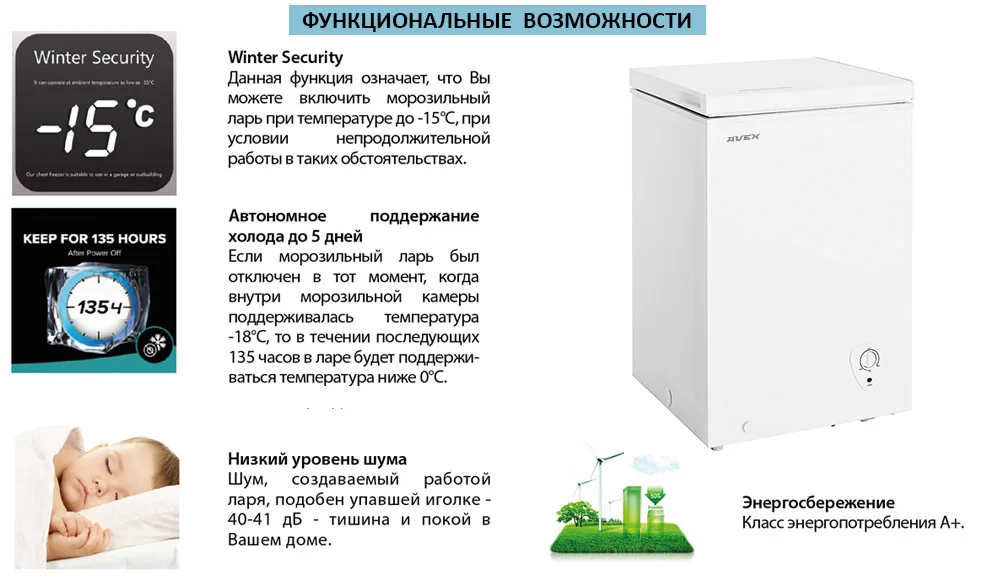 CF 150 функциональные возможности