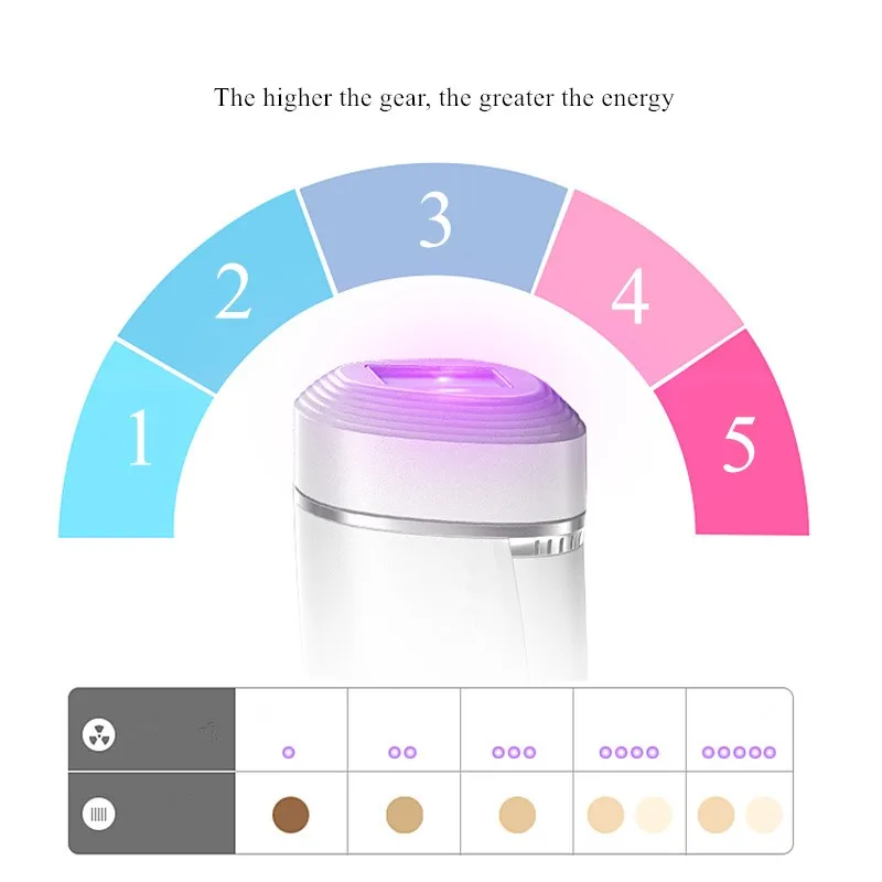 IPL устройство для удаления волос 3 в 1 Профессиональное перманентное 600000 вспышек устройство для удаления волос для домашнего использования красоты для HR SC RA Functi