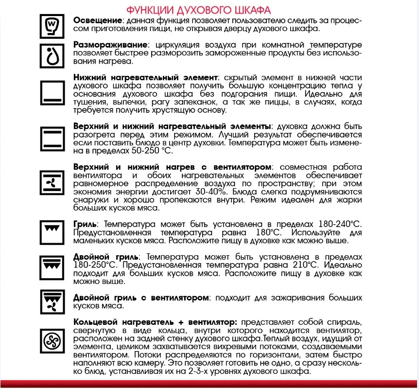 электрический духовой шкаф режимы. обозначения на духовке горенье. духовой шкаф электрический бош обозначения режимов. электрический духовой шкаф korting okb 4941 crb. режим конвекции в духовке бош значок.