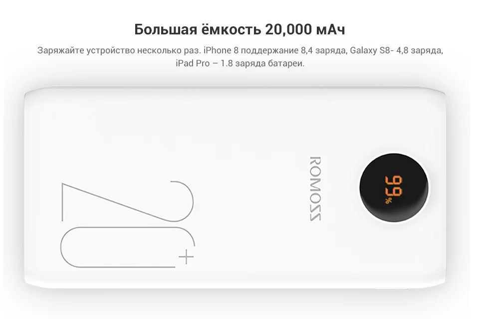 Внешний аккумулятор Romoss SW20 Pro 20000 мАч