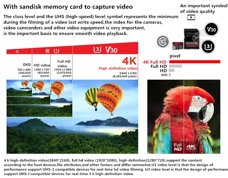 Двойной Флеш-накопитель SanDisk Memory Card 128 Гб 64 ГБ Памяти SDXC 32 Гб оперативной памяти, 16 Гб встроенной памяти SDHC карта Micro SD карта Стандартный Class 10 Макс до 100 МБ/с. высокое Скорость TF карты