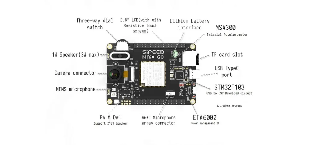 ShenzhenMaker Store Sipeed MAix Go костюм для RISC-V AI+ IoT