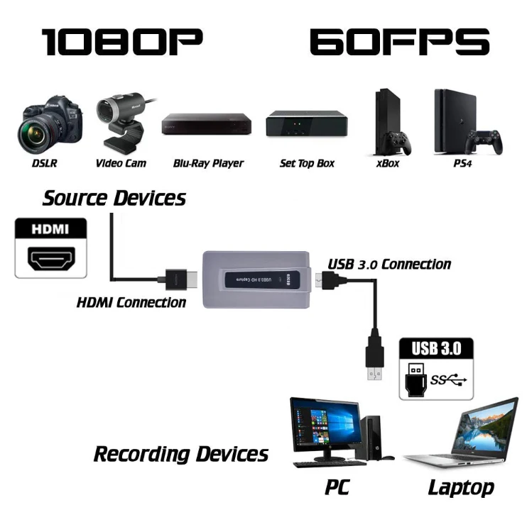 EZCAP 287 VIDEO CAPTURE CONNECTION