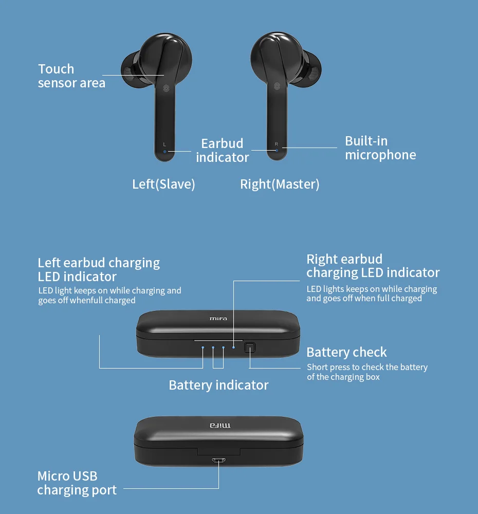 MIFA X3 наушники истинные беспроводные стерео спортивная Гарнитура Bluetooth 5,0 наушники IPX54 водонепроницаемые