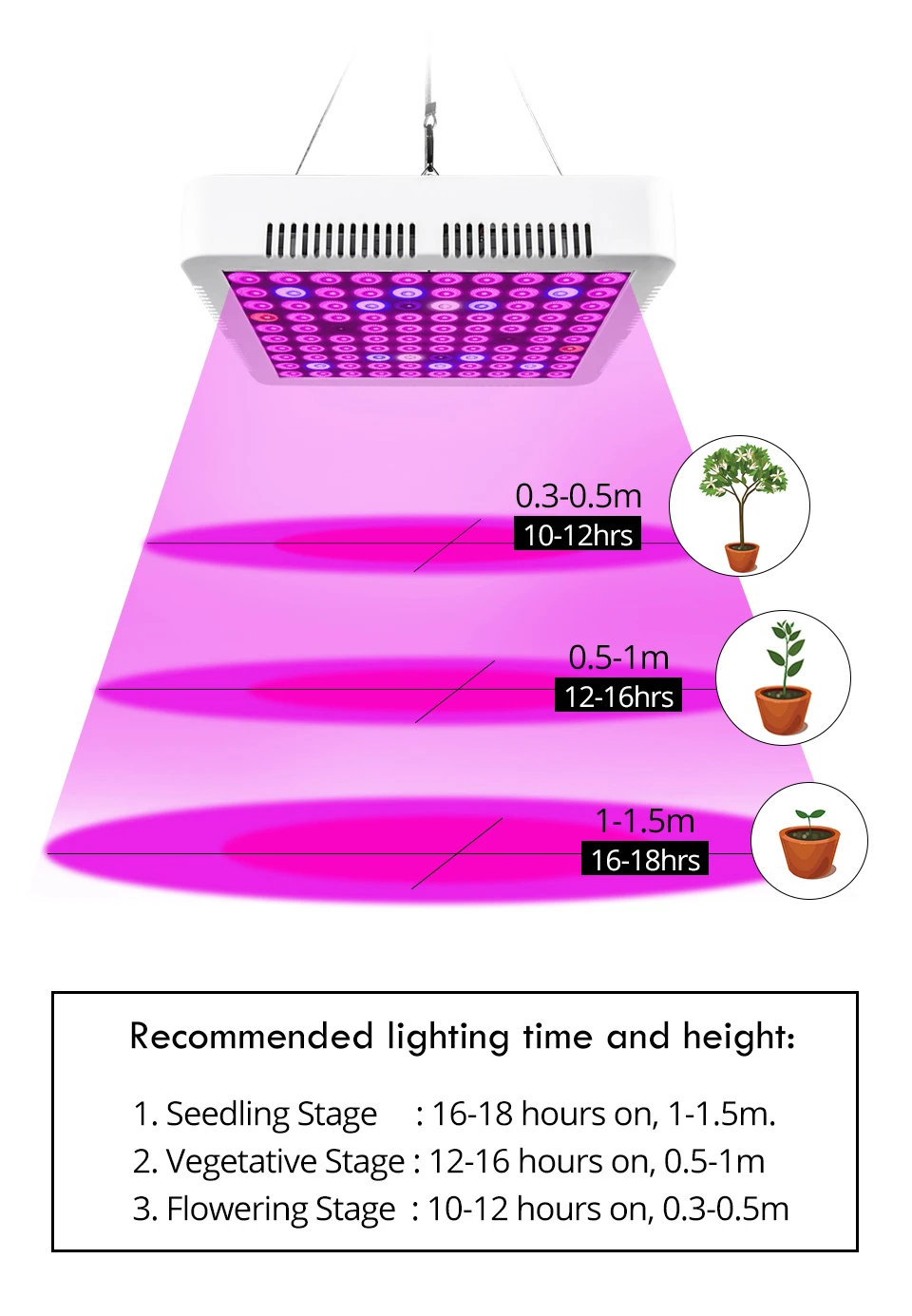 Цветы внутренняя промышленная лампа полный спектр 300 Вт Фито светодиодный светильник для растения ростки парник, теплица для выращивания