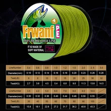 Frwanf 4 оплетки 100 м ПЭ плетеная рыболовная леска 4 нити супер сильная японская многонитевая нить для ловли карпа 6LB-100LB
