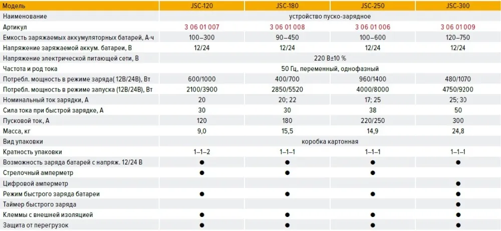 Устройство пуско-зарядное КРАТОН JSC-120