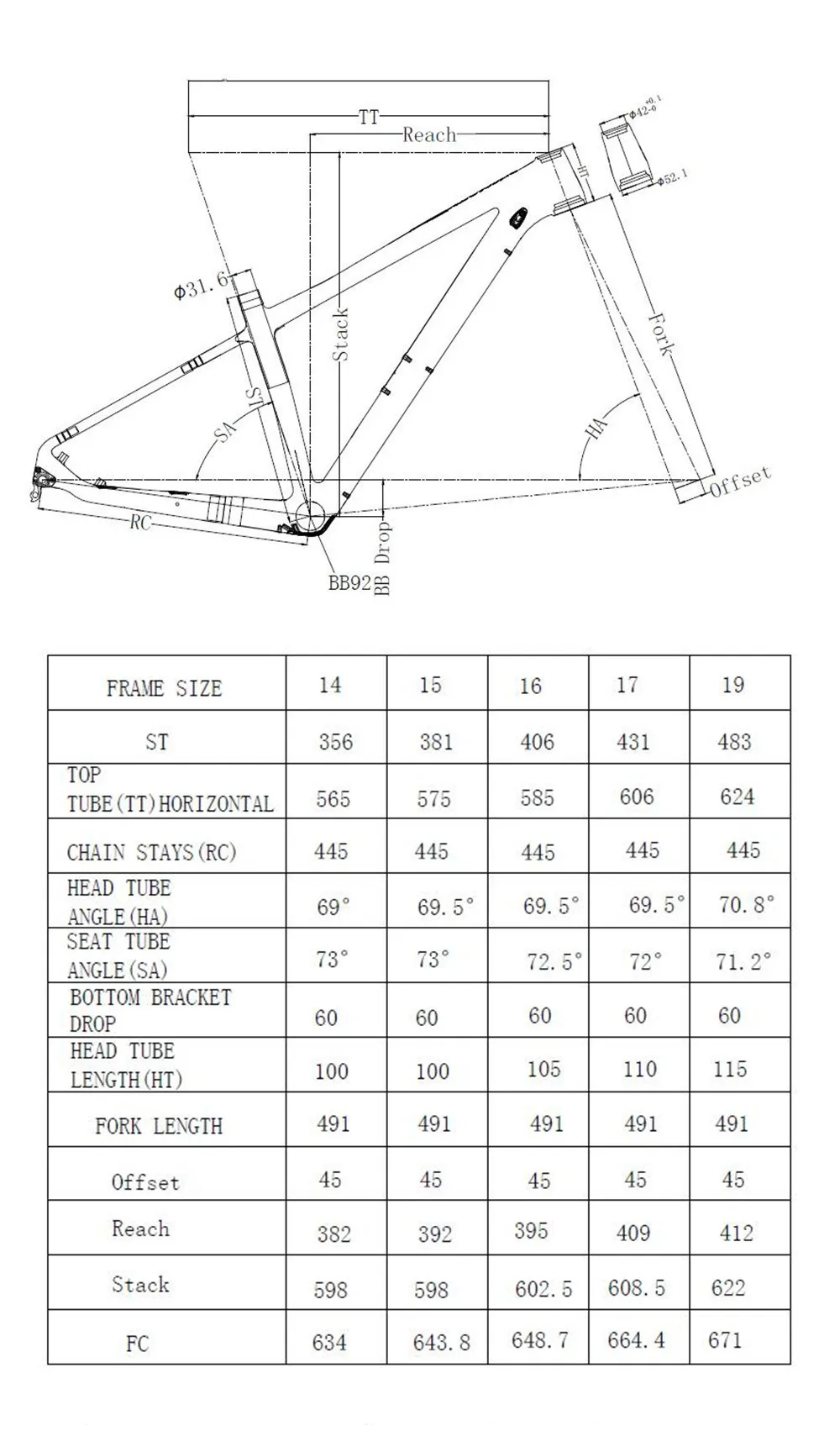 geometry