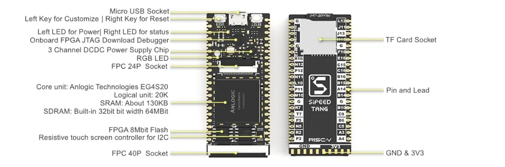 AiSpark Sipeed TANG prime FPGA макетная плата и комплекты