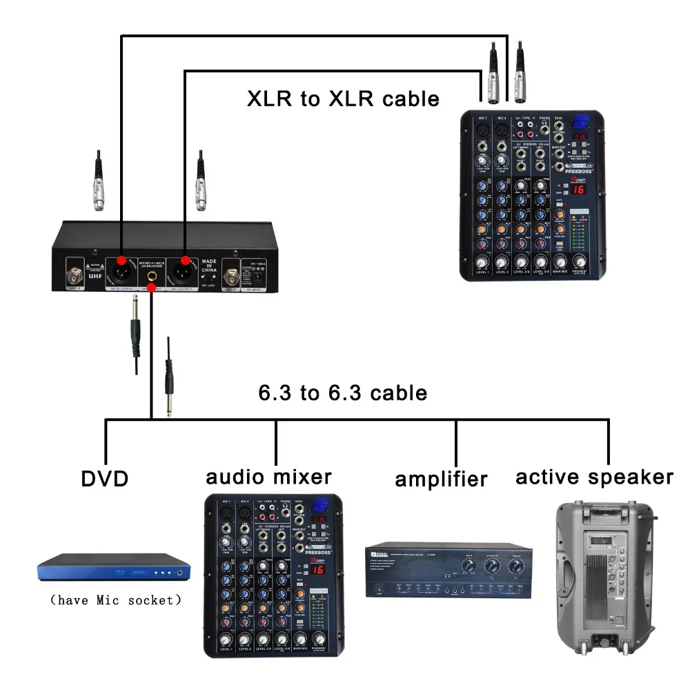 FREEBOSS FB-U32 2 Way  Microphone System 2x99 