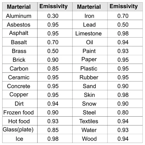 10-gainexpress-gain-express-thermometer-THE-34-emissivity