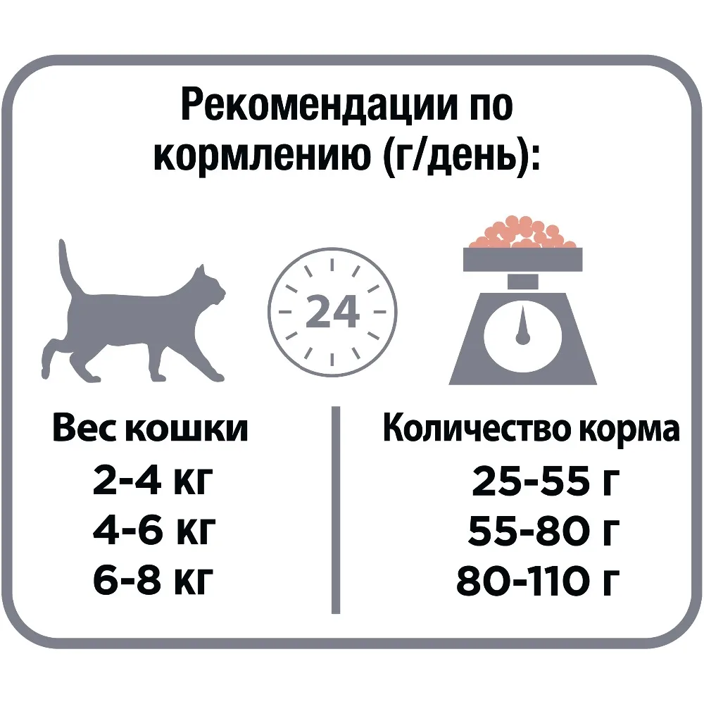 Сухой корм Purina Pro Plan для стерилизованных кошек и кастрированных котов(для поддержания органов чувств), с лососем, 8 по 400 г