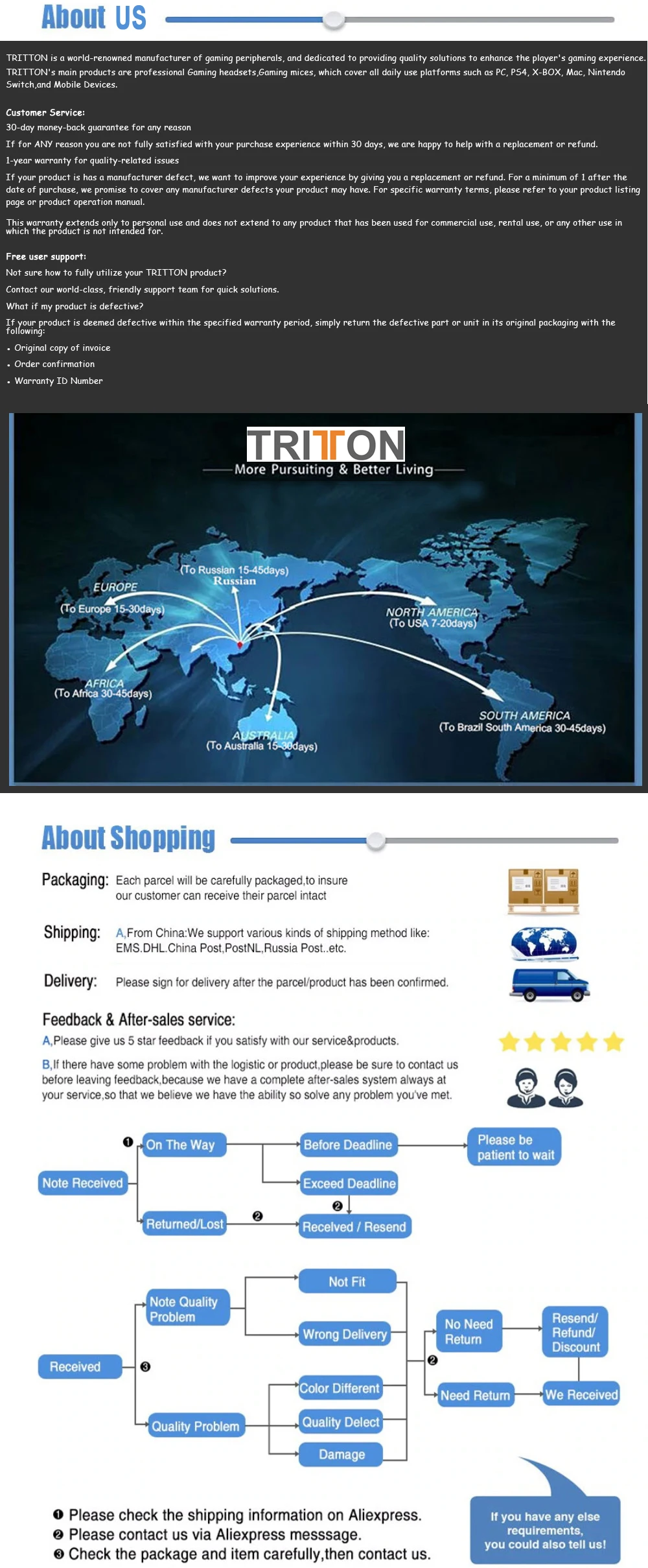 About us shipping