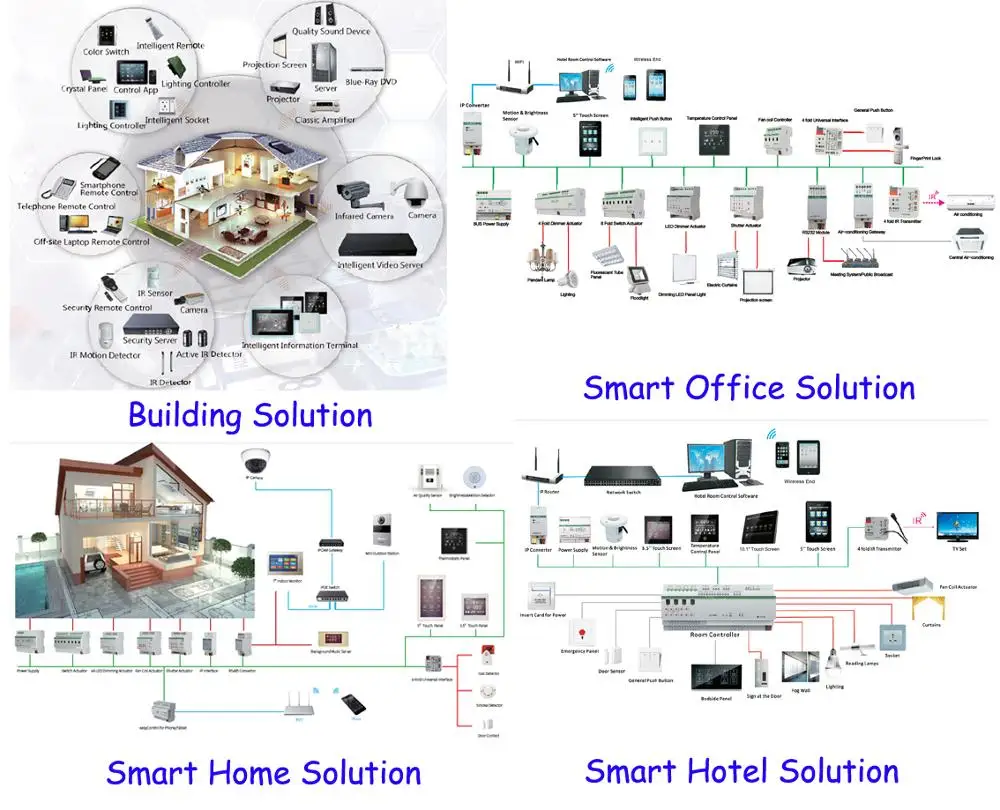 KNX/EIB GVS K-bus мобильный телефон планшет контроль KNX IP интерфейс в KNX умный дом/вилла/отель/офис/система автоматизации зданий