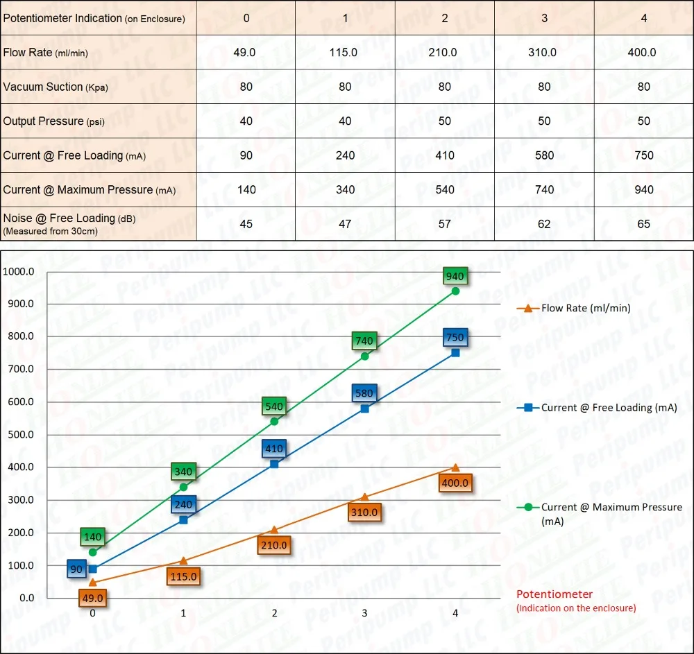 HBPIE-24-50-400-ZB-2-P