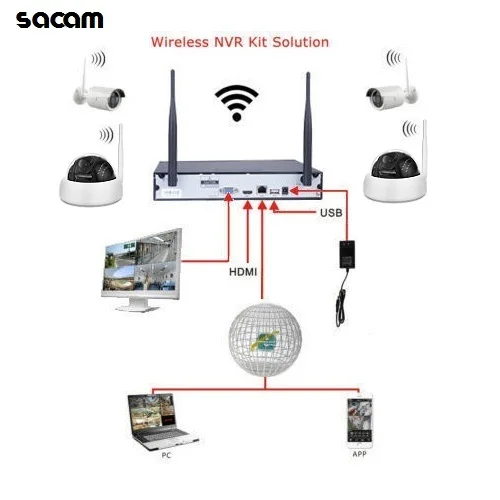 wireless nvr kit solution