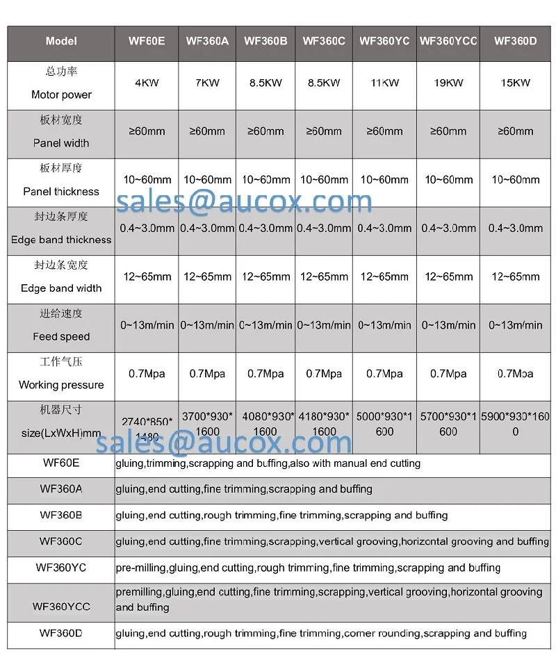 auto specs 800