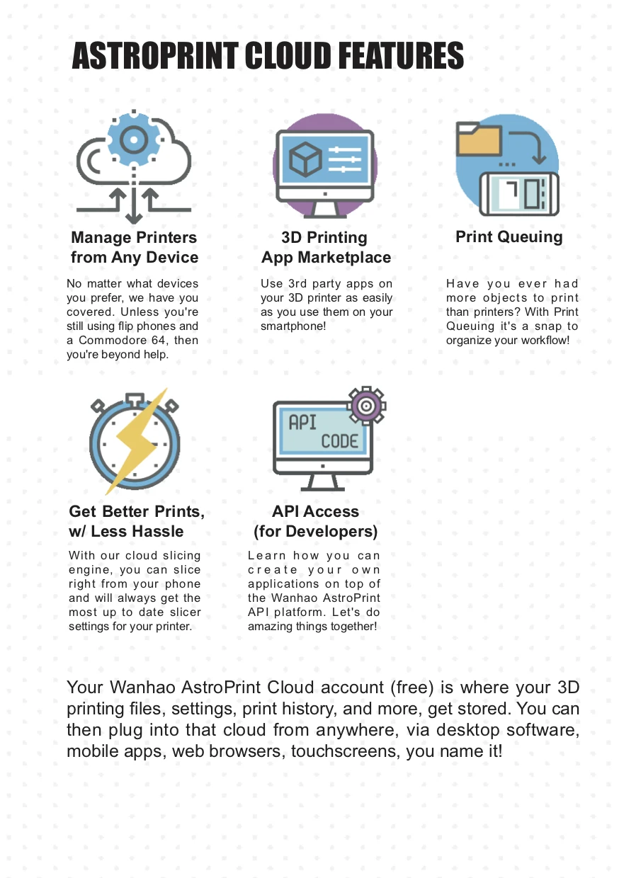 WANHAO Astronprint A5 REV1.0-6