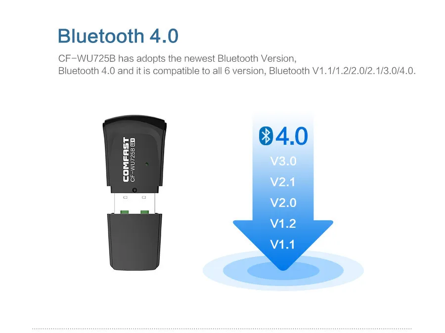 Comfast Bluetooth 4,0 150 Мбит/с беспроводной Mini-USB Wi-Fi адаптер сетевой адаптер Wi-Fi Поддержка Window2000/XP/Vista/WIN7 CF-WU725B