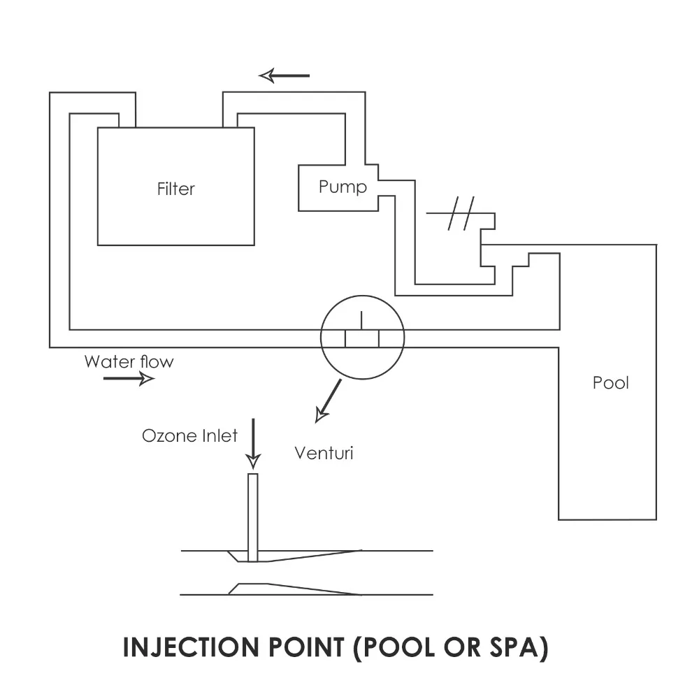 6-gainexpress-gain-express-ozone-generator-OZX-1000BT-injectionpoint