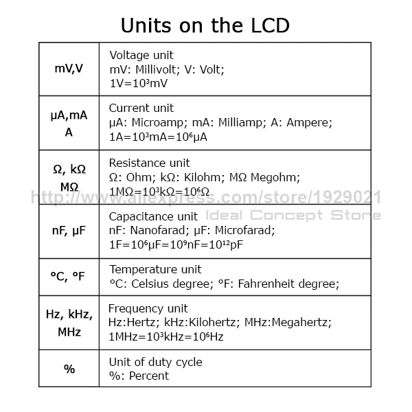 15-Ideal-concept-Multimeter-E04-008-Units