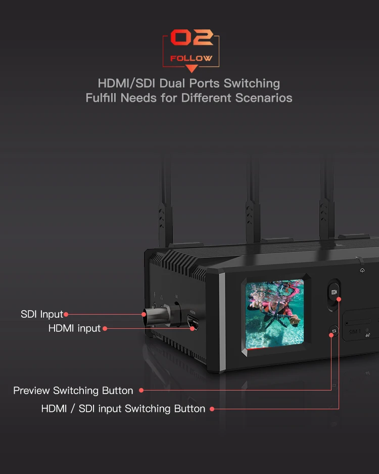 3x4G потоковый кодировщик Q8 связывающий кодировщик H264/H265+ для HDMI/SDI 1080P Быстрый стабильный интернет