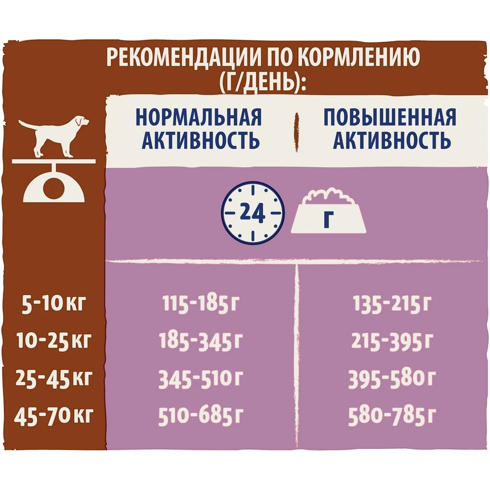 Dog Chow Mature для собак всех пород в возрасте 5 9 лет Ягненок и рис 14 кг|Сухой корм собак|
