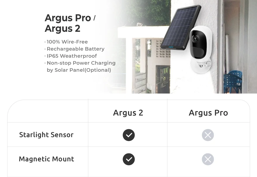 Reolink Argus Pro с солнечной панелью, зарядная аккумуляторная батарея, WiFi камера наблюдения для наружной внутренней безопасности