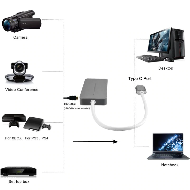 EZCAP 265 265C HDMI к Тип-C USB3.0 1080 P 60fps видео захвата потоковая трансляция в прямом эфире для Macbook окна Mac Win10