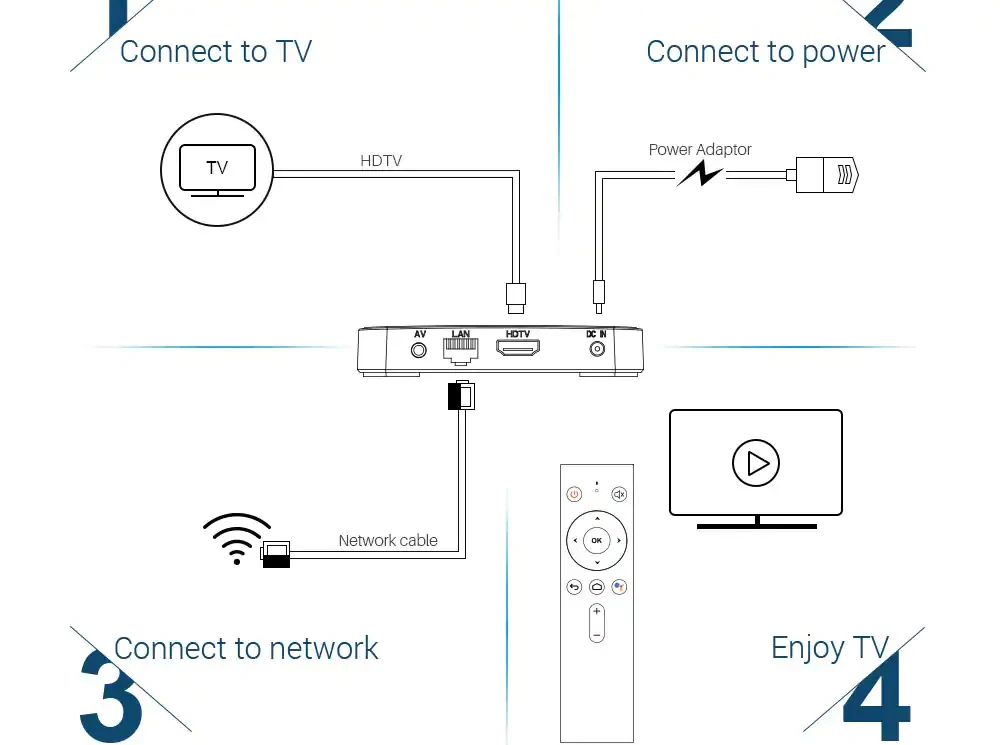 KM3 ANDROID 9.0 TV BOX INFO 15