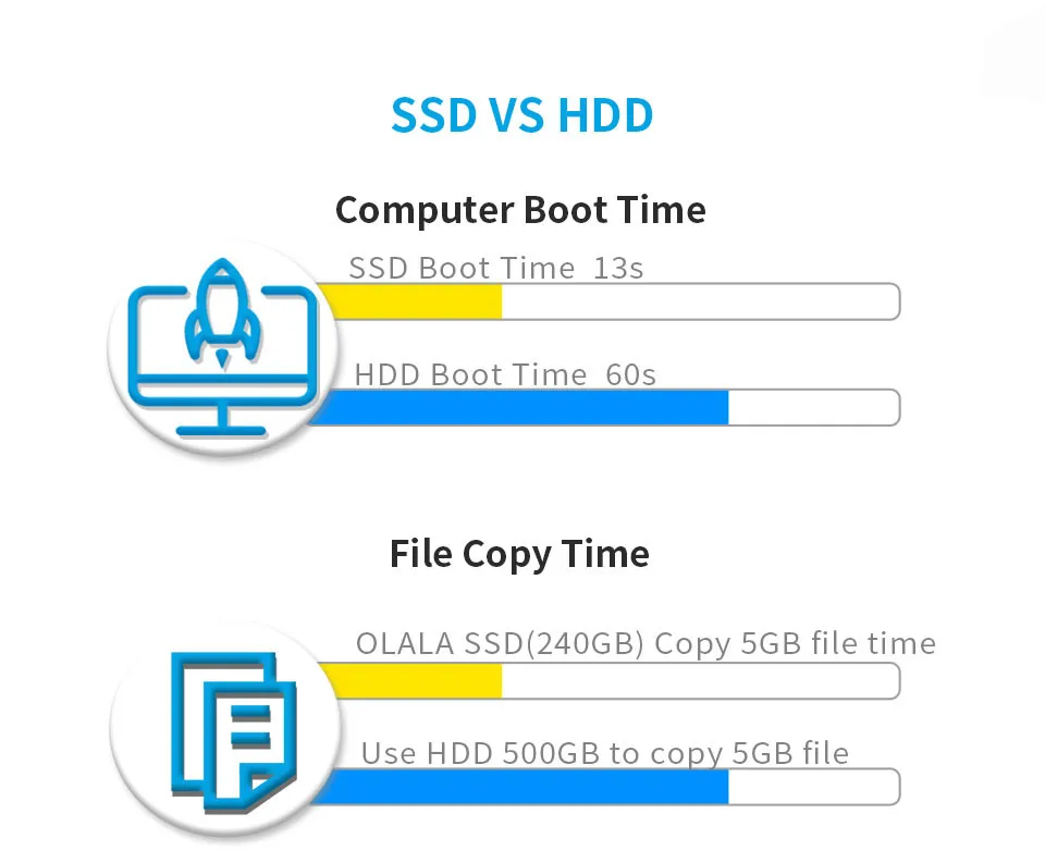 drive ssd