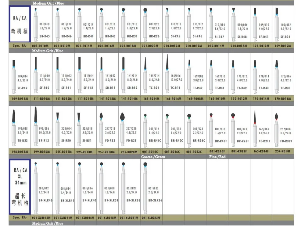 100 шт. стоматологические лабораторные инструменты набор алмазных боров для хвостовика 2,35 мм низкая скорость RA CA наконечник Алмазная Фреза