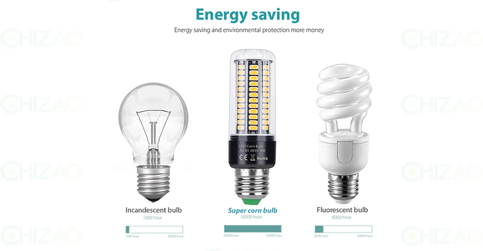 CHIZAO светодиодный лампы кукурузы E14 или E27 базы SMD-5736 лампа высокой яркости 220 V люстра Светодиодный светильник Теплый/чистый белый освещение