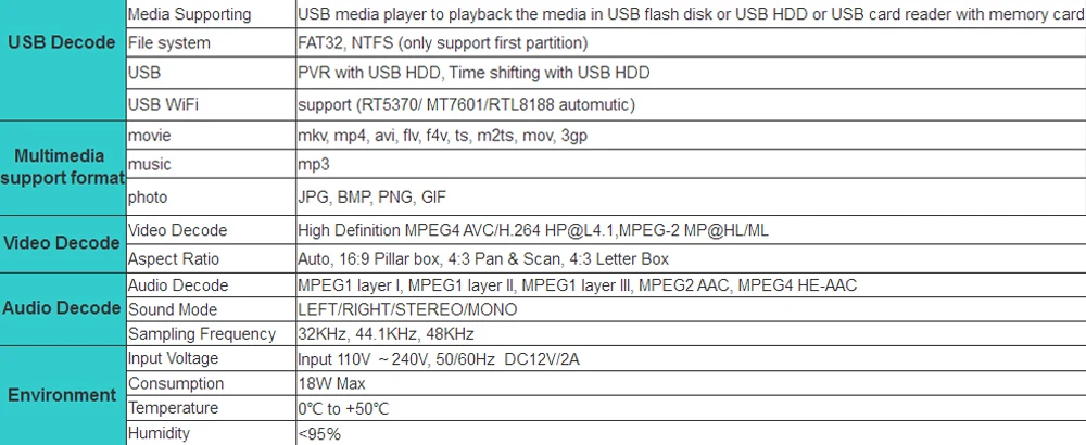 Спутниковый ТВ приемник Gtmedia V8 pro 2 H.265 DVB-S2+ T2+ DVB-C спутниковый ресивер встроенный wifi PowerVu Biss Free sat v8 золотистый