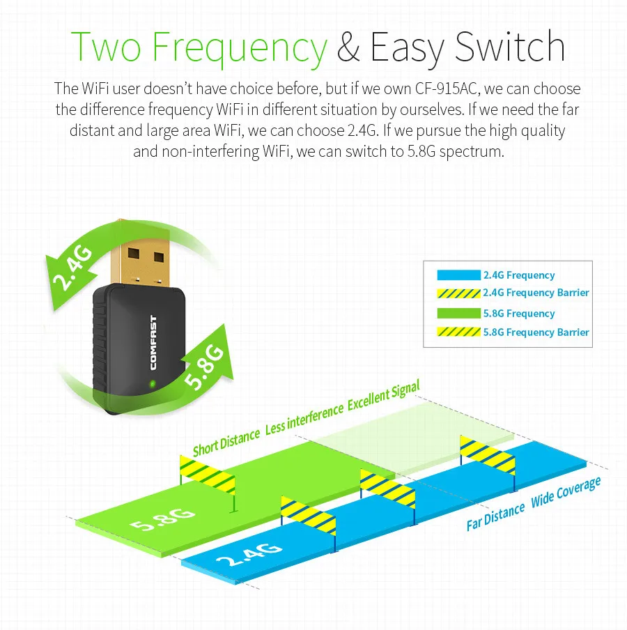Дешево! CF-915AC AC600 мини USB wi-fi wi fi адаптер двухдиапазонный 2,4+ 5 ГГц беспроводной ключ WiFi 600MComputer LAN Карта Windows 10