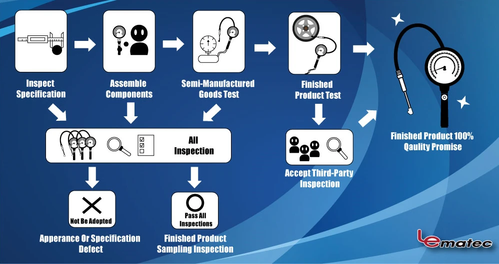 LEMATEC тяжелых шин с Dual Head Пневматический патрон Набор для ремонта высокой точной и долговечная шина Давление датчик