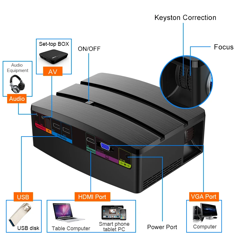 Exquizon GP80UP HD LED Mini USB HDMI Portable Projector Android 6.0 Version wifi bluetooth for Home Theater 1080P Cinema beamer (3)