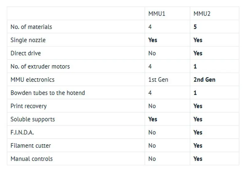 Клонированная плата i3 MK3 MMU2 с поддержкой чипа TMC2130, мультиматериальная нить, 3D печатная плата управления мм для экструдера 3d принтера