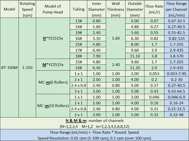 JFPP00021_BT100M
