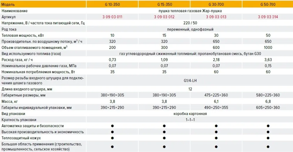 Пушка тепловая газовая КРАТОН Жар-пушка G 10-350