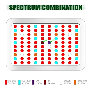 

Grow lights Full Spectrum LED Grow Light 1000W Growing Lamp Indoor Hydroponic Greenhouse LED Plant All Stage Growth Lighting