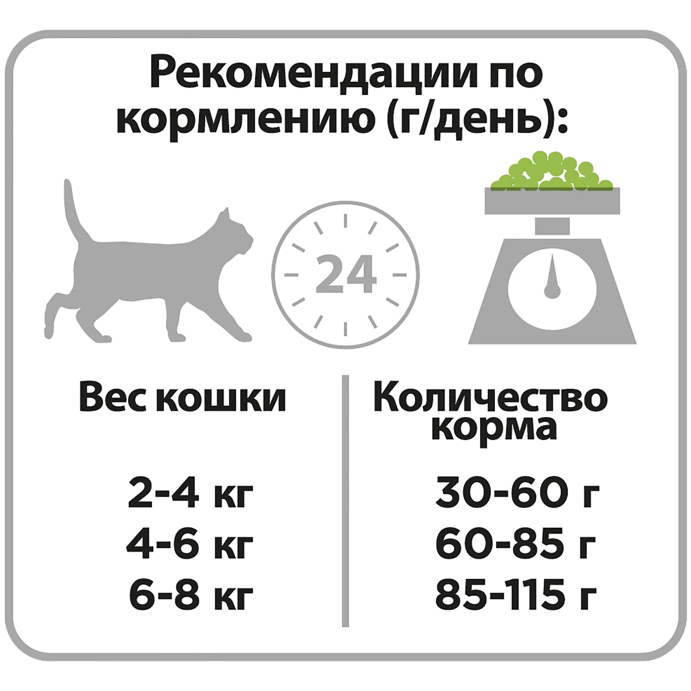 Сухой корм Purina Pro Plan для кошек с чувствительным пищеварением и привередливых к еде с ягненком, Пакет, 1,5 кг