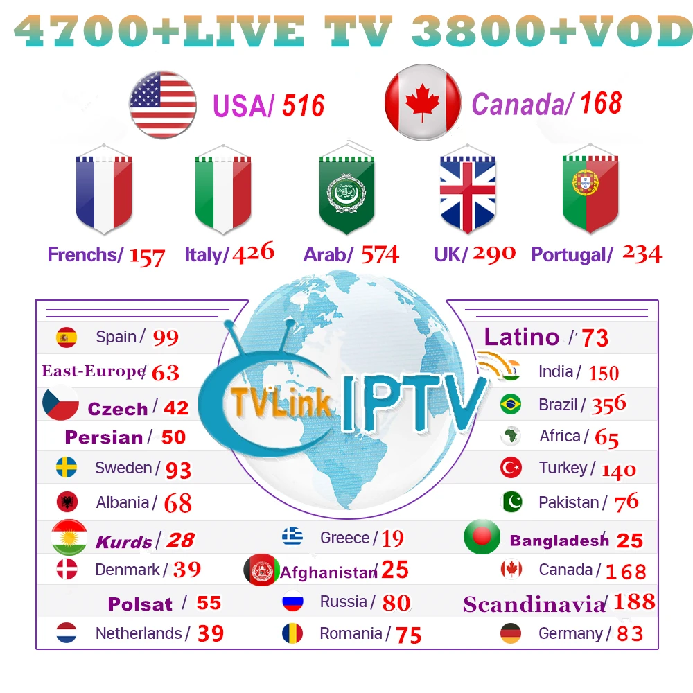 Android X96Mini IP США ТВ Канада ТВ 3/6/12 месяцев IP ТВ подписки с 516 США ТВ 168 Канада Каналы и видео по запросу
