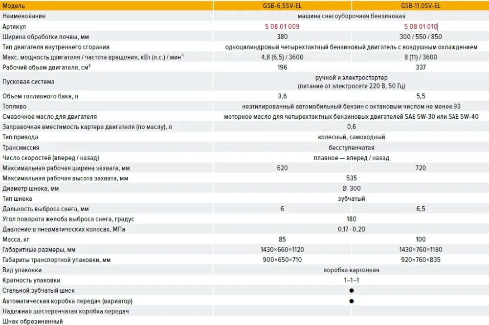 Снегоуборщик бензиновый Кратон.