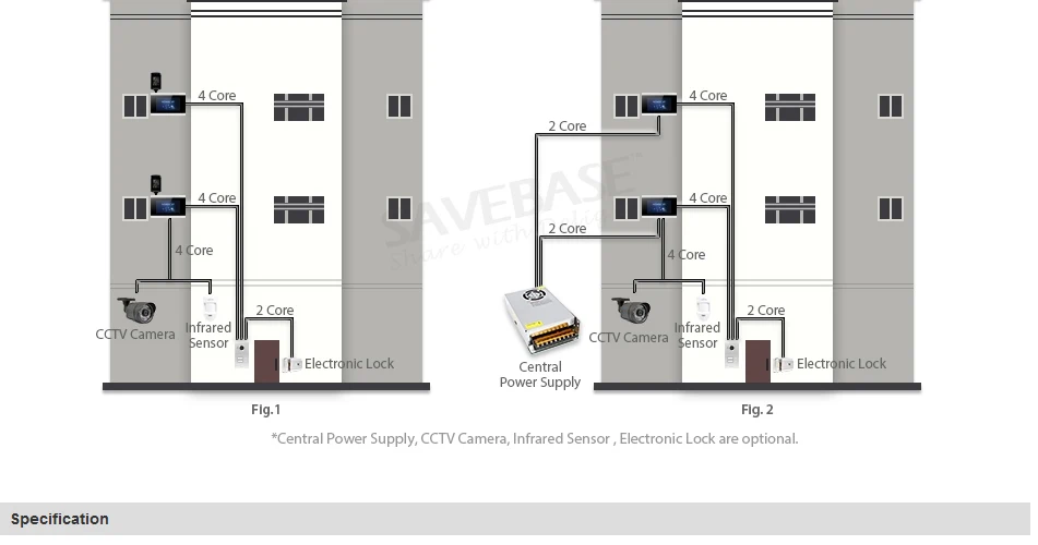 HOMSECUR 7inch Video Door Entry Phone Call System with Recording & Snapshot  BC121-2S+BM715-S wifi video door phone