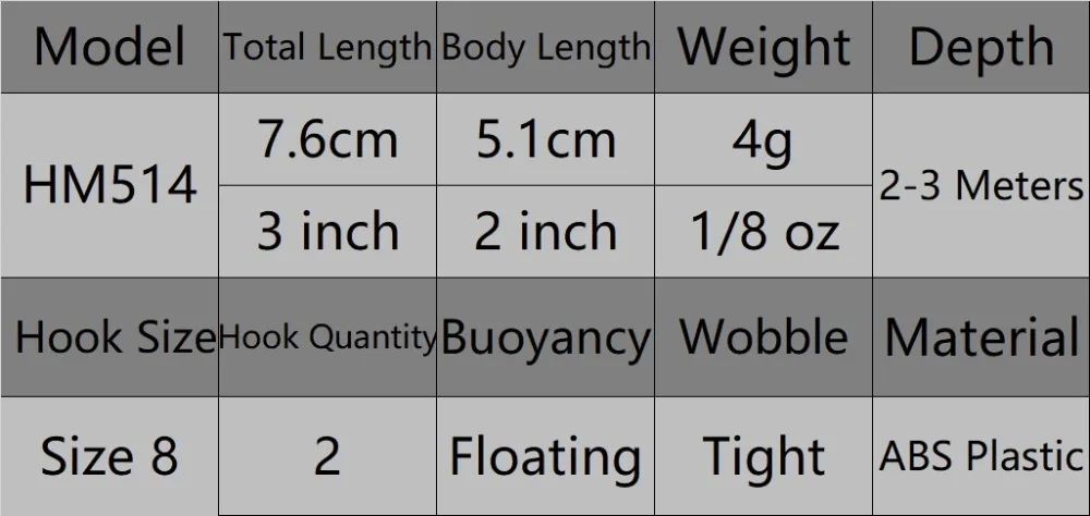 WLure 4 г 7,6 см реалистичные цвета легкий глубокий блесна Джеркбейт медленно плавающий наживка для ловли карпа Приманка Размер 8 крючков HM514