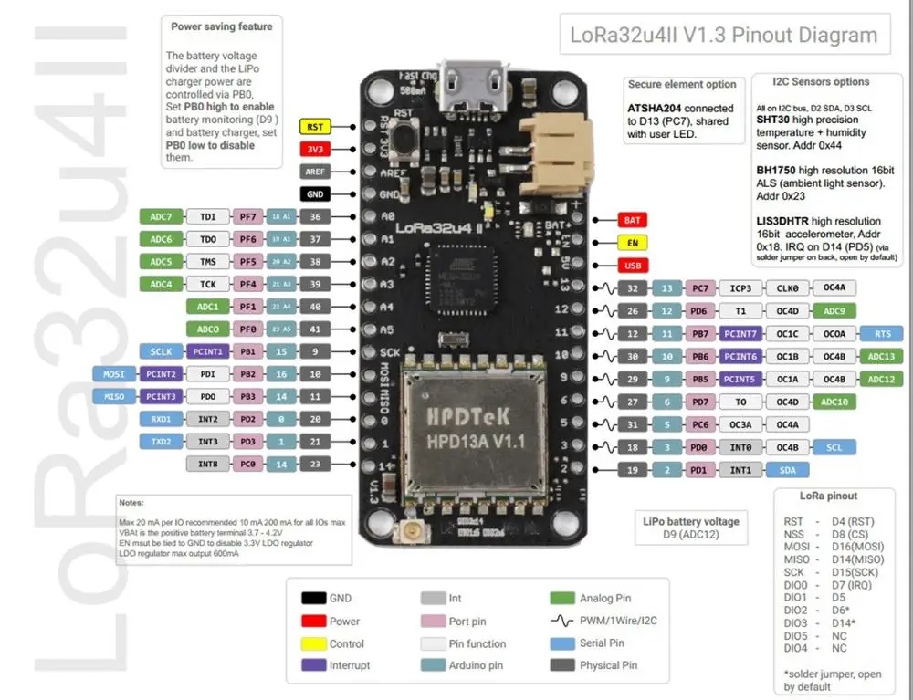 Плата разработки LoRa32u4 II Lora IOT модуль LiPo Atmega328 SX1276 HPD13 антенна с датчиком