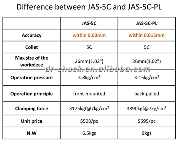 JAS-5C-PL-10