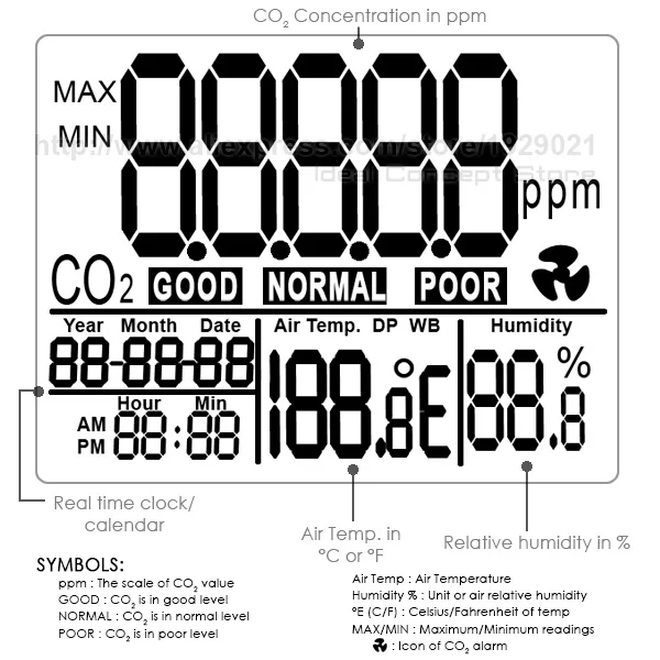 Датчик углекислого газа внутренний монитор качества воздуха Температура Влажность 9999ppm CO2 Датчик RH часы